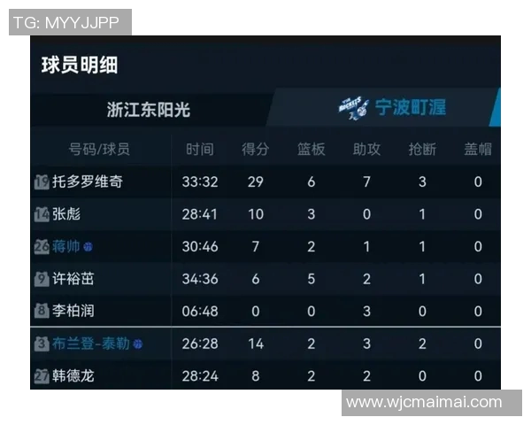 CBA俱乐部杯宁波町渥对阵上海久事小组赛名单公布