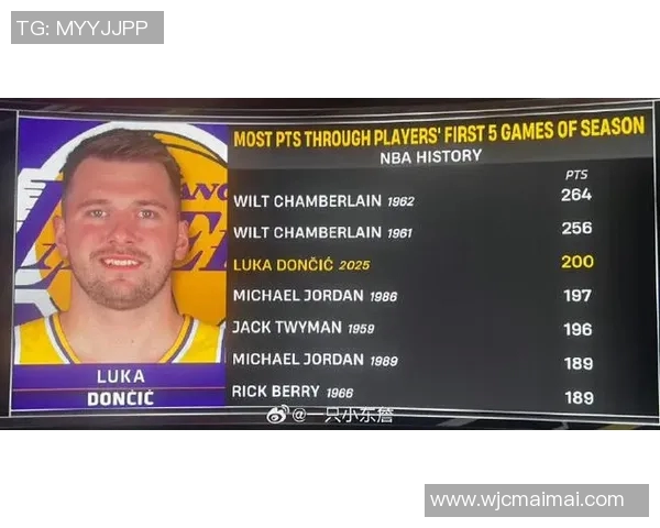 前名帅努批东契奇从不跑动、空切！库里生涯场均跑动距离超4公里